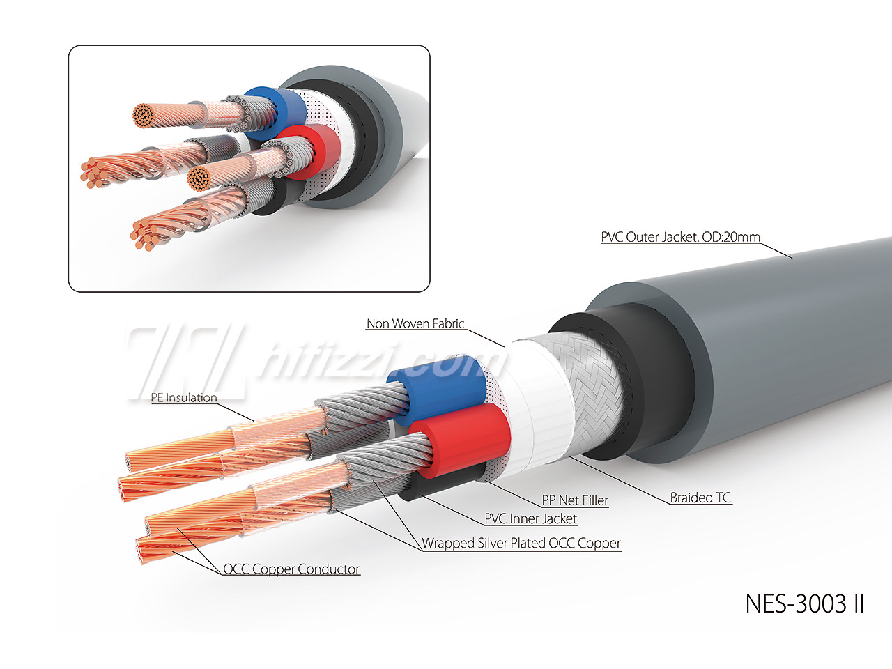 Neotech NES-3003 OCC/SPUPOCC hybrid speaker cable — Фото 5